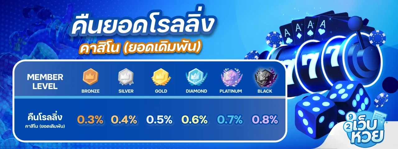 เว็บหวย 4 ตัว จ่ายจริง